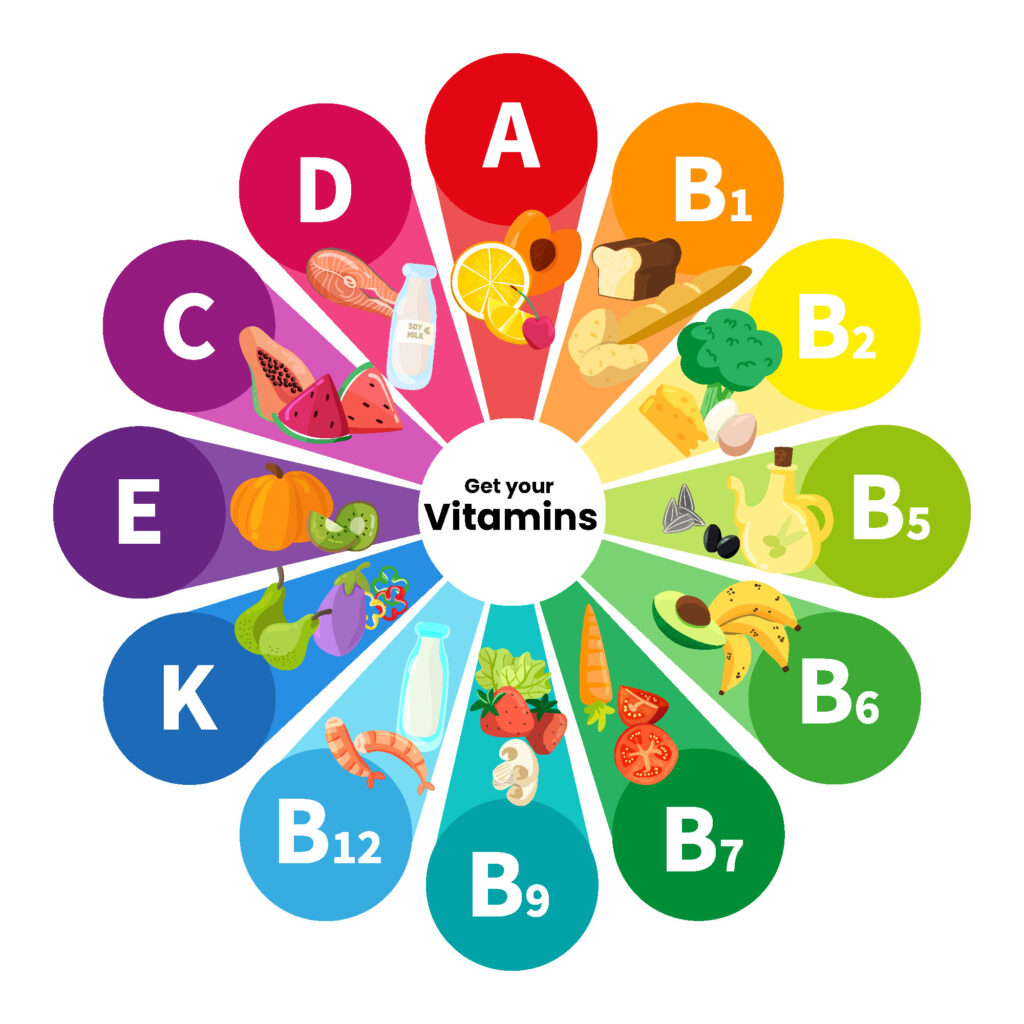 vitamins and minerals