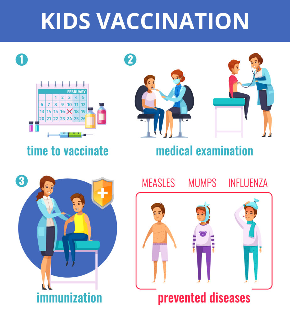 vaccination and immunization